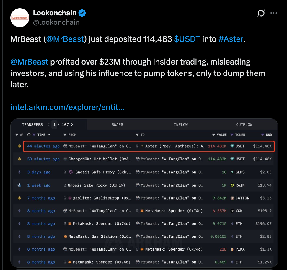Предполагаемый кошелек MrBeast покупает токен Aster.