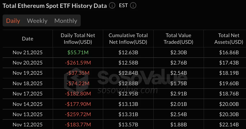 Данные ETF Ethereum