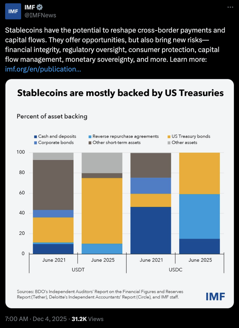 Криптовалюты, МВФ, США, стейблкоин