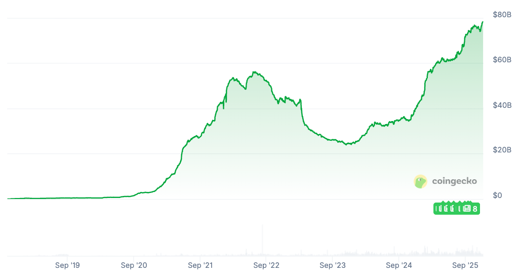 Circle, Transparency, Stablecoin, Partnerships, Companies, Bybit