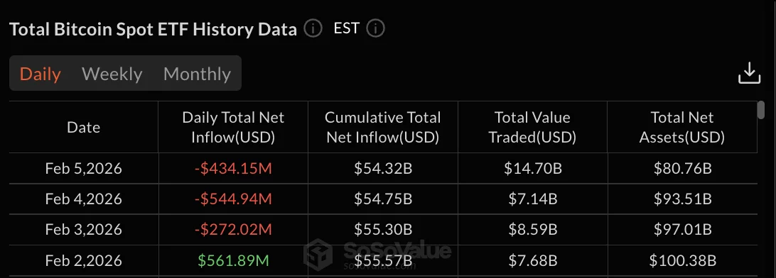 Данные по биткоин-ETF: SoSo Value