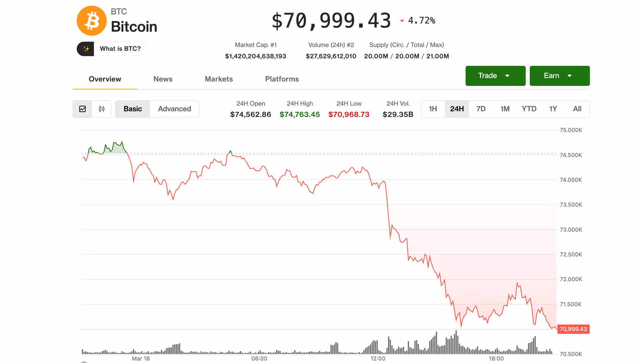 Цена Биткойна (BTC) в среду после FOMC (CoinDesk)