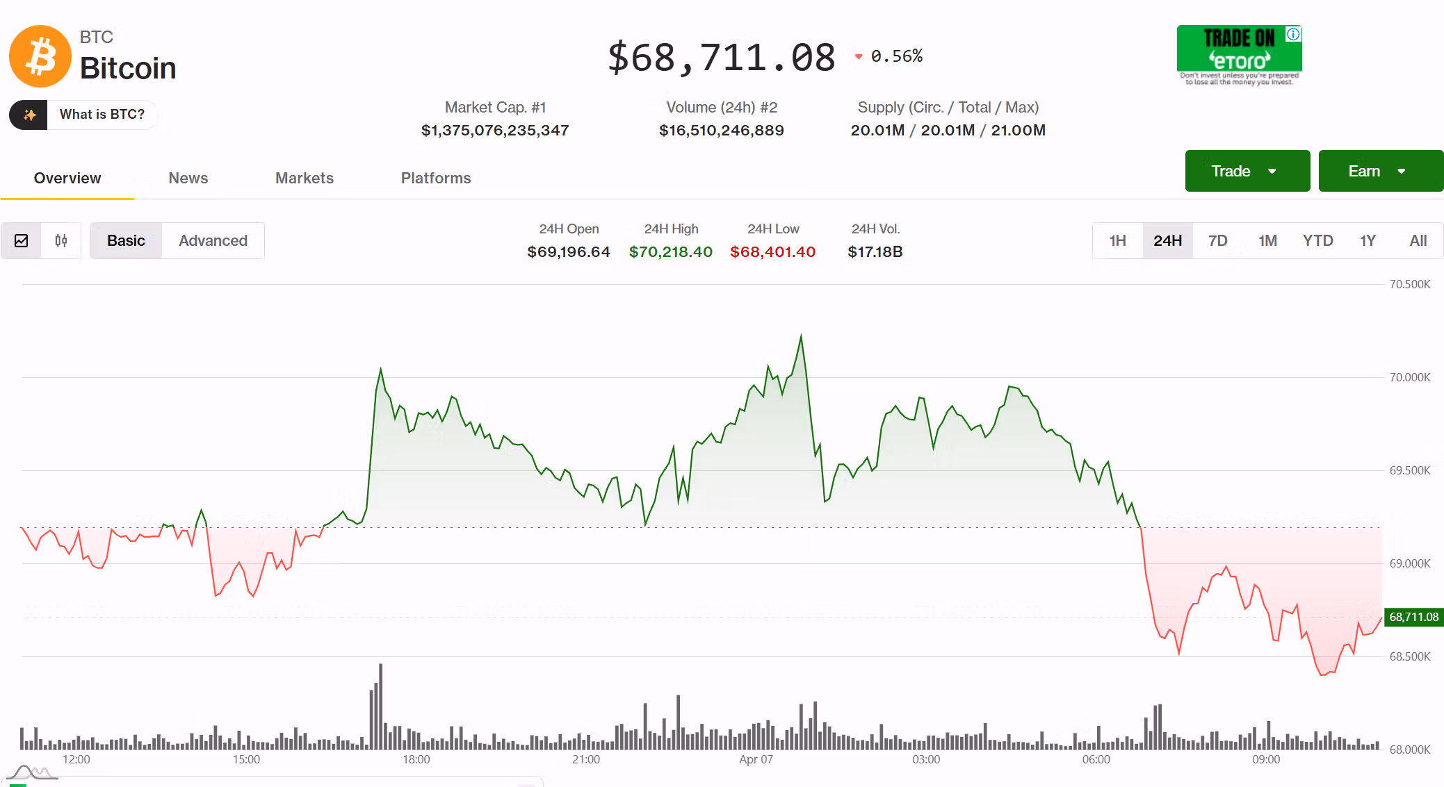 (CoinDesk)